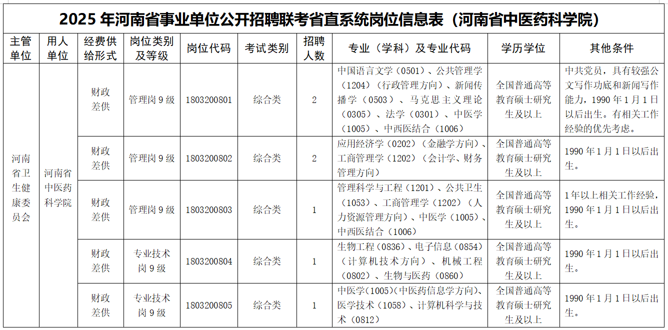 2025年公開招聘7名研究生的公告（省直聯(lián)考）